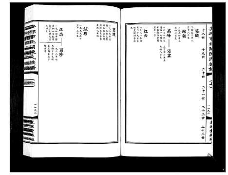 [陈]安邱市北关陈氏族谱_9卷 (山东) 安邱市北关陈氏家谱_七.pdf