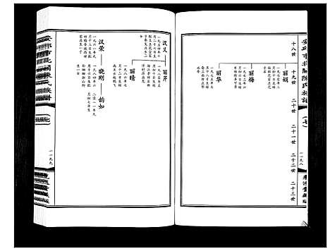 [陈]安邱市北关陈氏族谱_9卷 (山东) 安邱市北关陈氏家谱_七.pdf