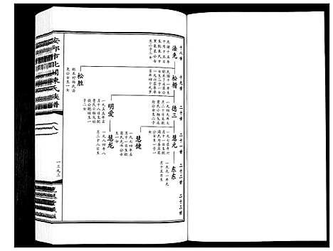 [陈]安邱市北关陈氏族谱_9卷 (山东) 安邱市北关陈氏家谱_八.pdf