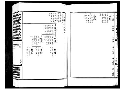 [陈]安邱市北关陈氏族谱_9卷 (山东) 安邱市北关陈氏家谱_八.pdf