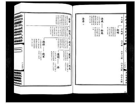 [陈]安邱市北关陈氏族谱_9卷 (山东) 安邱市北关陈氏家谱_八.pdf