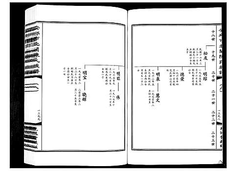 [陈]安邱市北关陈氏族谱_9卷 (山东) 安邱市北关陈氏家谱_八.pdf