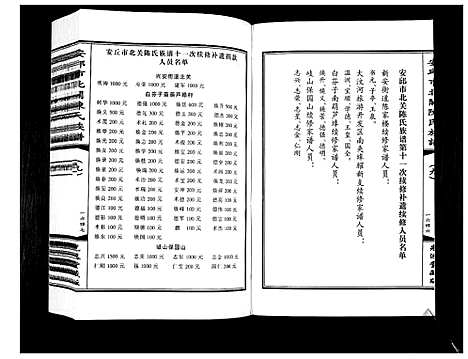 [陈]安邱市北关陈氏族谱_9卷 (山东) 安邱市北关陈氏家谱_九.pdf