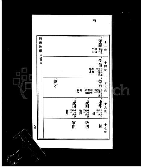 [陈]沂南县陈氏族谱_5卷-陈氏族谱 (山东) 沂南县陈氏家谱_三.pdf