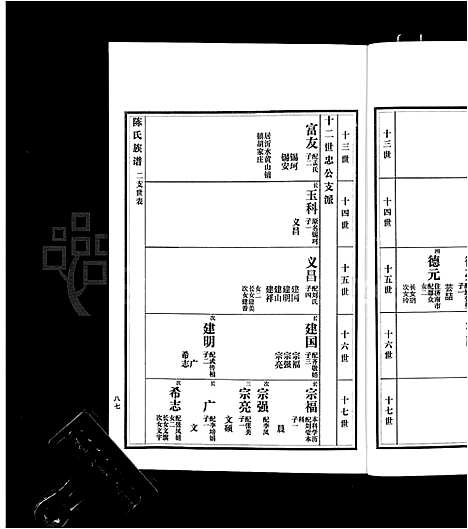 [陈]沂南县陈氏族谱_5卷-陈氏族谱 (山东) 沂南县陈氏家谱_三.pdf