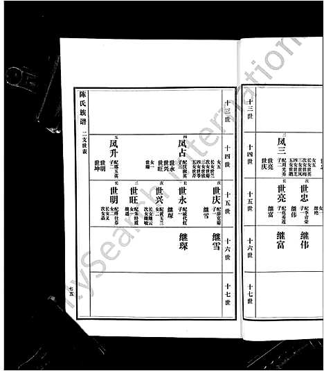 [陈]沂南县陈氏族谱_5卷-陈氏族谱 (山东) 沂南县陈氏家谱_五.pdf