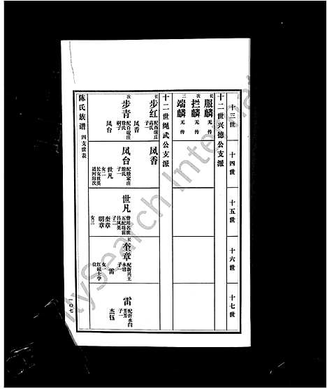 [陈]沂南县陈氏族谱_5卷-陈氏族谱 (山东) 沂南县陈氏家谱_十.pdf