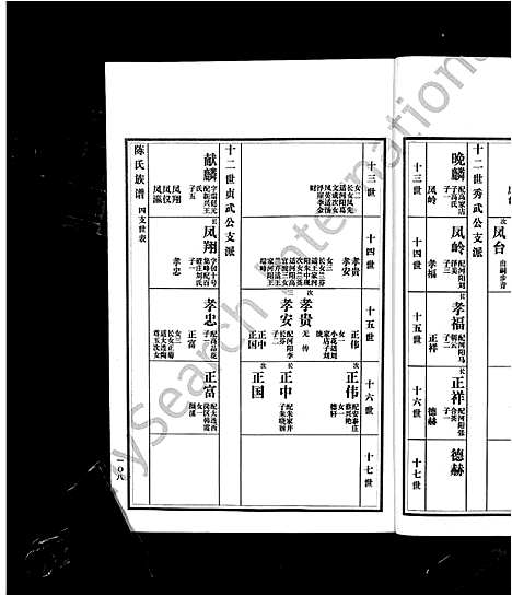 [陈]沂南县陈氏族谱_5卷-陈氏族谱 (山东) 沂南县陈氏家谱_十.pdf