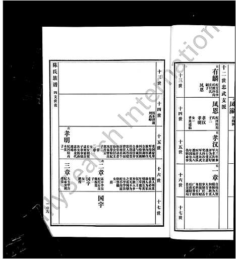 [陈]沂南县陈氏族谱_5卷-陈氏族谱 (山东) 沂南县陈氏家谱_十.pdf