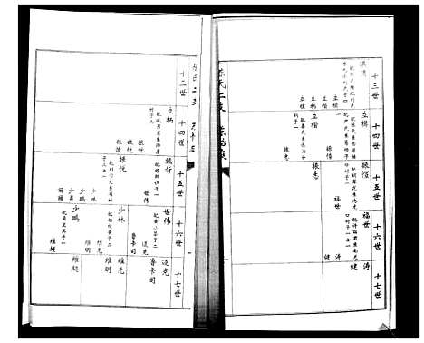 [陈]陈氏合谱_4卷 (山东) 陈氏合谱_二.pdf