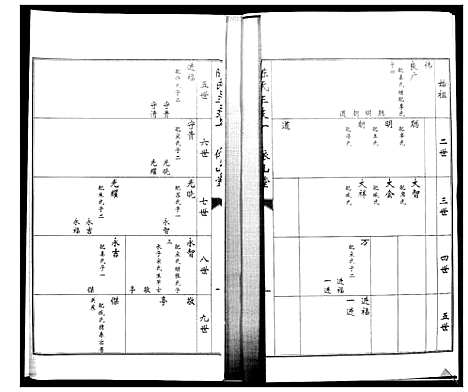 [陈]陈氏合谱_4卷 (山东) 陈氏合谱_三.pdf