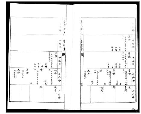 [陈]陈氏合谱_4卷 (山东) 陈氏合谱_四.pdf