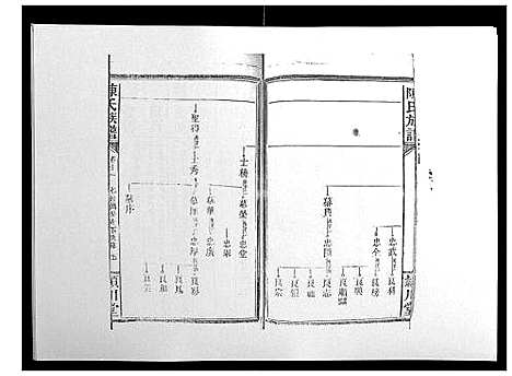 [陈]陈氏族谱 (山东) 陈氏家谱_十三.pdf