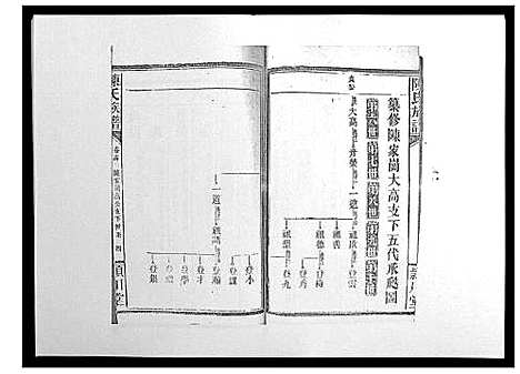 [陈]陈氏族谱 (山东) 陈氏家谱_十五.pdf