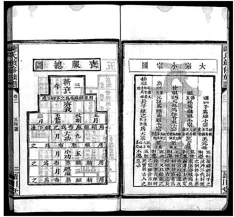 [陈]陈氏族谱 (山东) 陈氏家谱_二.pdf