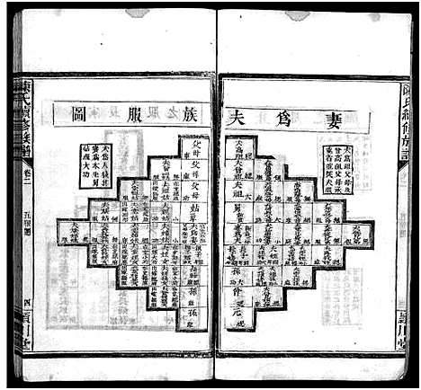 [陈]陈氏族谱 (山东) 陈氏家谱_二.pdf