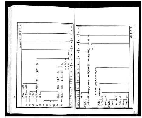 [陈]陈氏族谱_5卷 (山东) 陈氏家谱_二.pdf