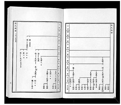 [陈]陈氏族谱_5卷 (山东) 陈氏家谱_六.pdf