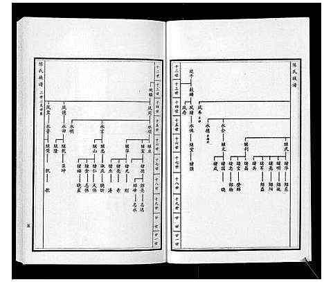 [陈]陈氏族谱_5卷 (山东) 陈氏家谱_六.pdf