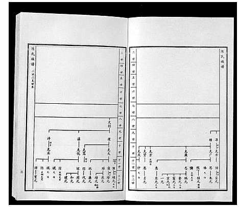 [陈]陈氏族谱_5卷 (山东) 陈氏家谱_七.pdf