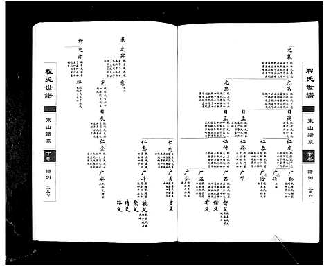 [程]程氏世谱海阳东山谱系_上中下卷 Shi Pu Hai Yang Dong Shan Pu Xi_程氏世谱东山谱系 (山东) 程氏世谱_三.pdf