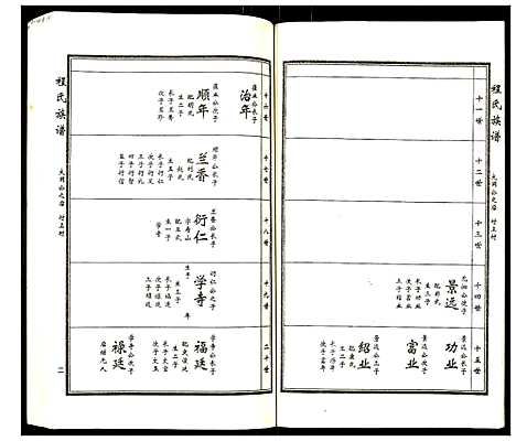 [程]程氏族谱 (山东) 程氏家谱_八.pdf