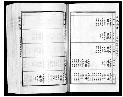 [程]程氏族谱_6卷 (山东) 程氏家谱_二.pdf