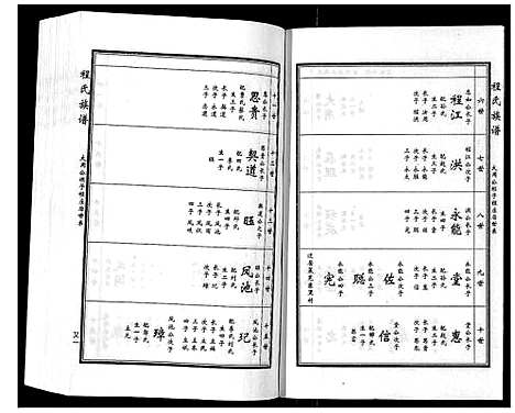 [程]程氏族谱_6卷 (山东) 程氏家谱_三.pdf