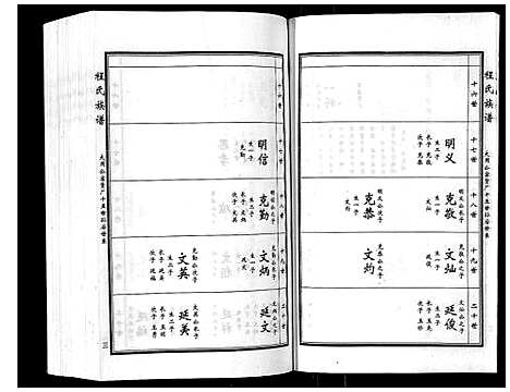 [程]程氏族谱_6卷 (山东) 程氏家谱_四.pdf