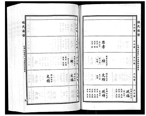 [程]程氏族谱_6卷 (山东) 程氏家谱_四.pdf