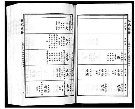 [程]程氏族谱_6卷 (山东) 程氏家谱_四.pdf