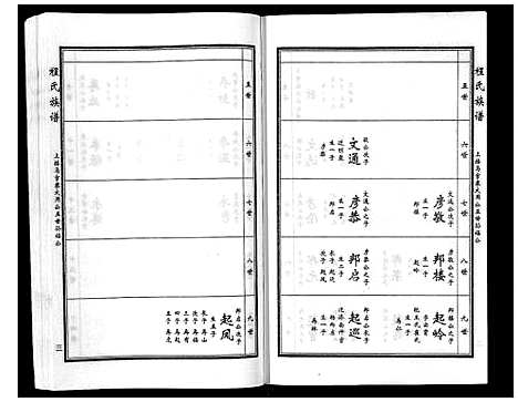 [程]程氏族谱_6卷 (山东) 程氏家谱_九.pdf