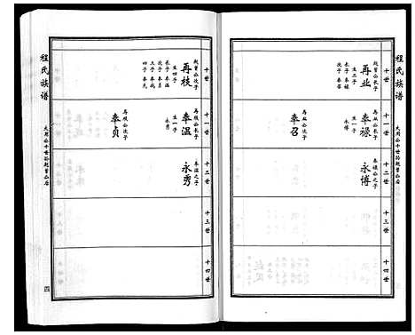 [程]程氏族谱_6卷 (山东) 程氏家谱_九.pdf