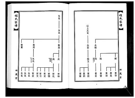 [程]程氏族谱_8卷 (山东) 程氏家谱_二.pdf