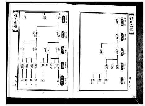 [程]程氏族谱_8卷 (山东) 程氏家谱_三.pdf