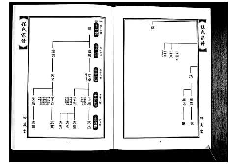 [程]程氏族谱_8卷 (山东) 程氏家谱_四.pdf