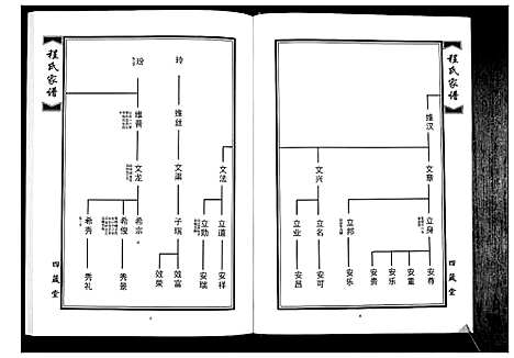 [程]程氏族谱_8卷 (山东) 程氏家谱_四.pdf