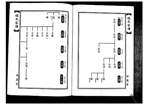 [程]程氏族谱_8卷 (山东) 程氏家谱_五.pdf