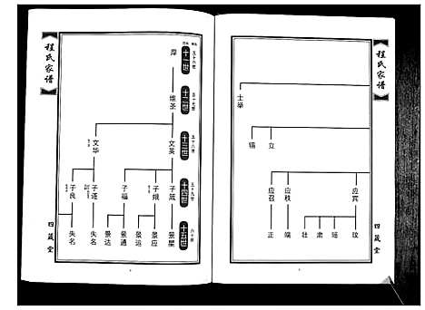 [程]程氏族谱_8卷 (山东) 程氏家谱_五.pdf