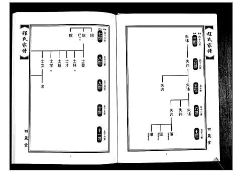 [程]程氏族谱_8卷 (山东) 程氏家谱_六.pdf