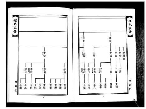 [程]程氏族谱_8卷 (山东) 程氏家谱_六.pdf