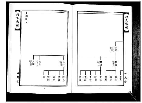 [程]程氏族谱_8卷 (山东) 程氏家谱_八.pdf