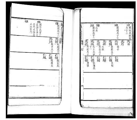 [戴]戴氏族谱_不分卷 (山东) 戴氏家谱_二.pdf