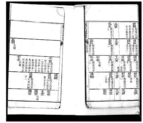 [戴]戴氏族谱_不分卷 (山东) 戴氏家谱_三.pdf