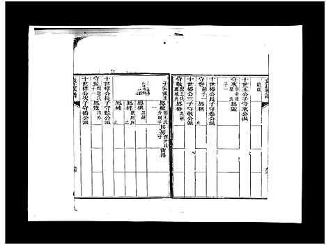 [袁]袁氏族谱_卷数不详-Yuan Shi (山东) 袁氏家谱_二.pdf