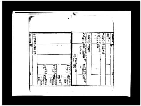 [袁]袁氏族谱_卷数不详-Yuan Shi (山东) 袁氏家谱_二.pdf