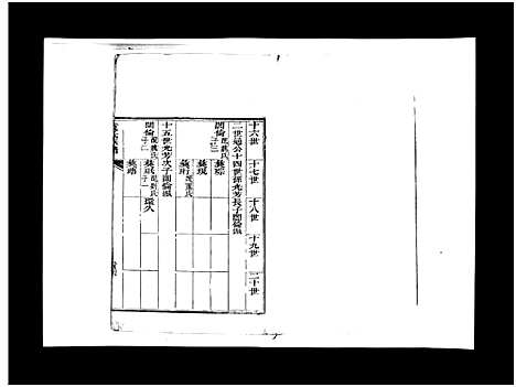 [袁]袁氏族谱_卷数不详-Yuan Shi (山东) 袁氏家谱_三.pdf