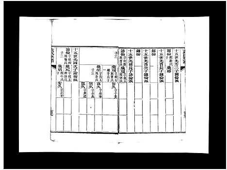 [袁]袁氏族谱_卷数不详-Yuan Shi (山东) 袁氏家谱_三.pdf