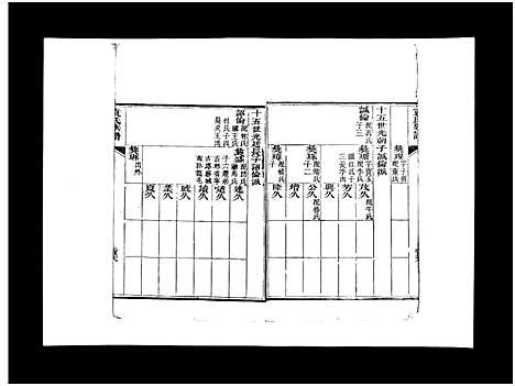 [袁]袁氏族谱_卷数不详-Yuan Shi (山东) 袁氏家谱_三.pdf