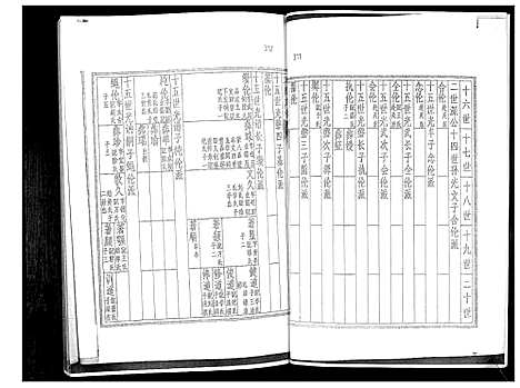 [袁]袁氏族谱_6卷 (山东) 袁氏家谱_二.pdf